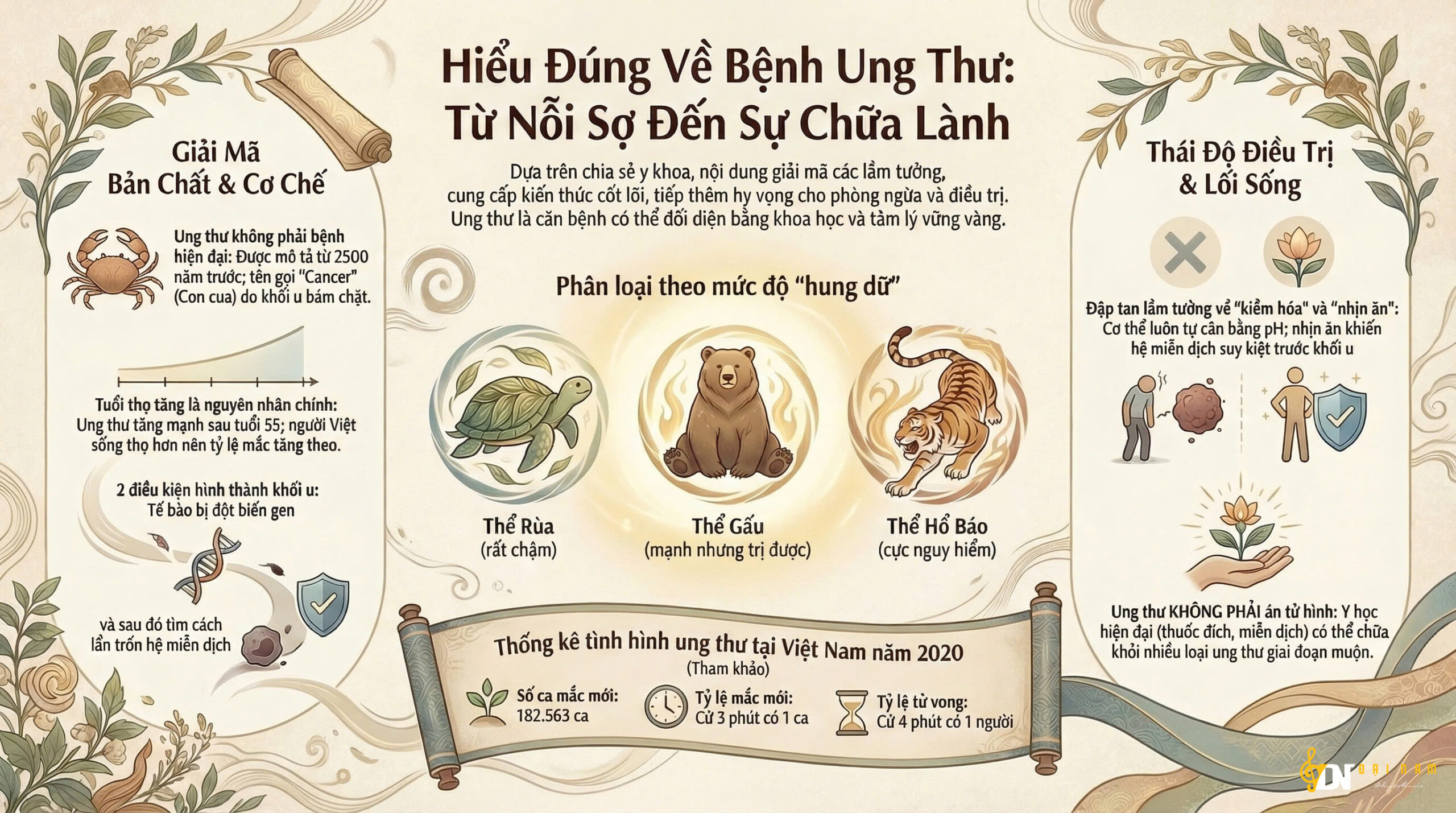 Hiểu đúng về ung thư